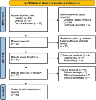 Evaluation of diagnostic accuracy of urine neutrophil gelatinase-associated lipocalin in patients with symptoms of urinary tract infections: a meta-analysis